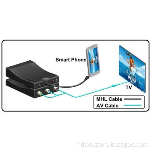 MINI MHL TO AV converter, supports NTSC and PAL TV formats output